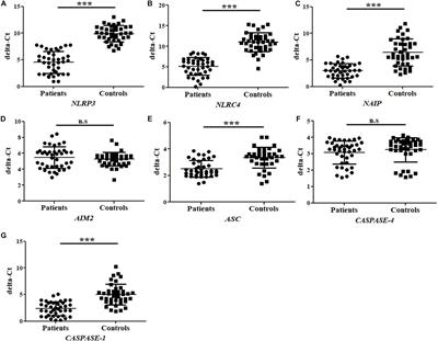 Involvement of NLRP3 and NLRC4 Inflammasome in Uropathogenic E. coli Mediated Urinary Tract Infections